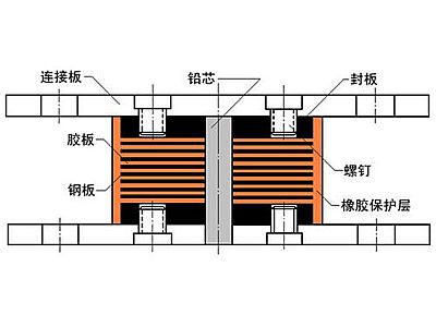 苏州抗震支座施工-普通板式橡胶支座厂家